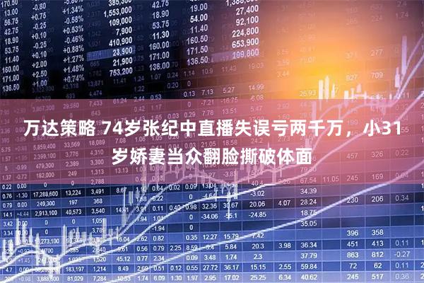 万达策略 74岁张纪中直播失误亏两千万，小31岁娇妻当众翻脸撕破体面